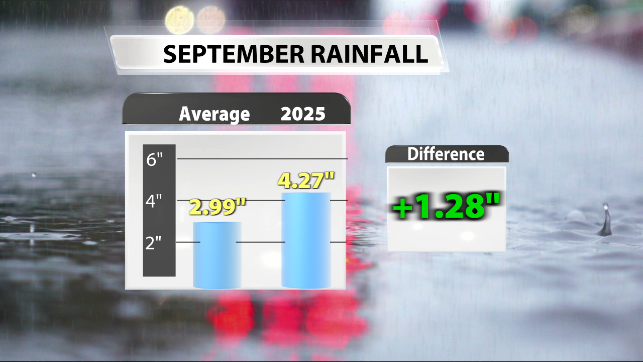 wx092525Rainfall Totals April 2020.png